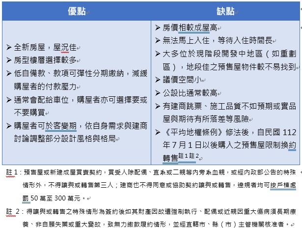 十分鐘搞懂～預售屋、新成屋、中古屋-449